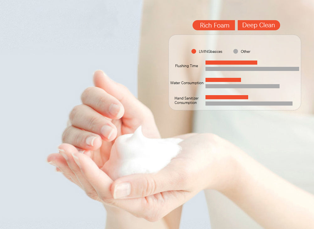Touchless Automatic Foaming Soap Dispenser - Dual Power